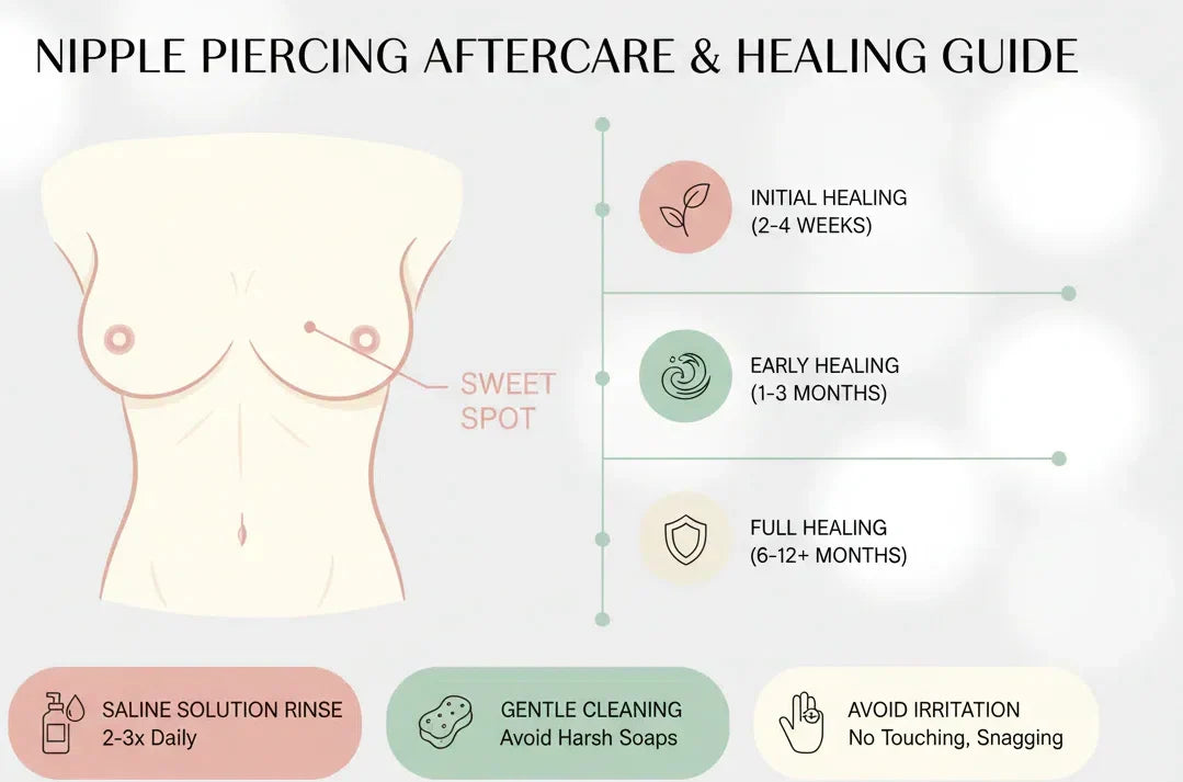 Nipple Piercing Healing: Timeline, Aftercare &amp; What to Expect