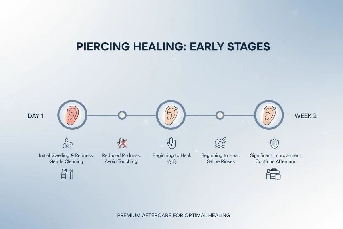 Early Healing Guide: What to Expect From Day 1 to Week 2 - QIAO Crystal